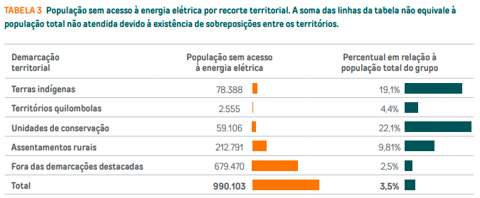 Energia na Amazônia: levar eletricidade sem criar um novo problema ambiental 2 - Liconic Technology - Energia Verde com Etanol image 7 - Liconic Technology - Energia Verde com Etanol - agosto 12, 2026